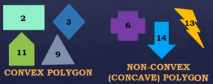 convex and non-convex